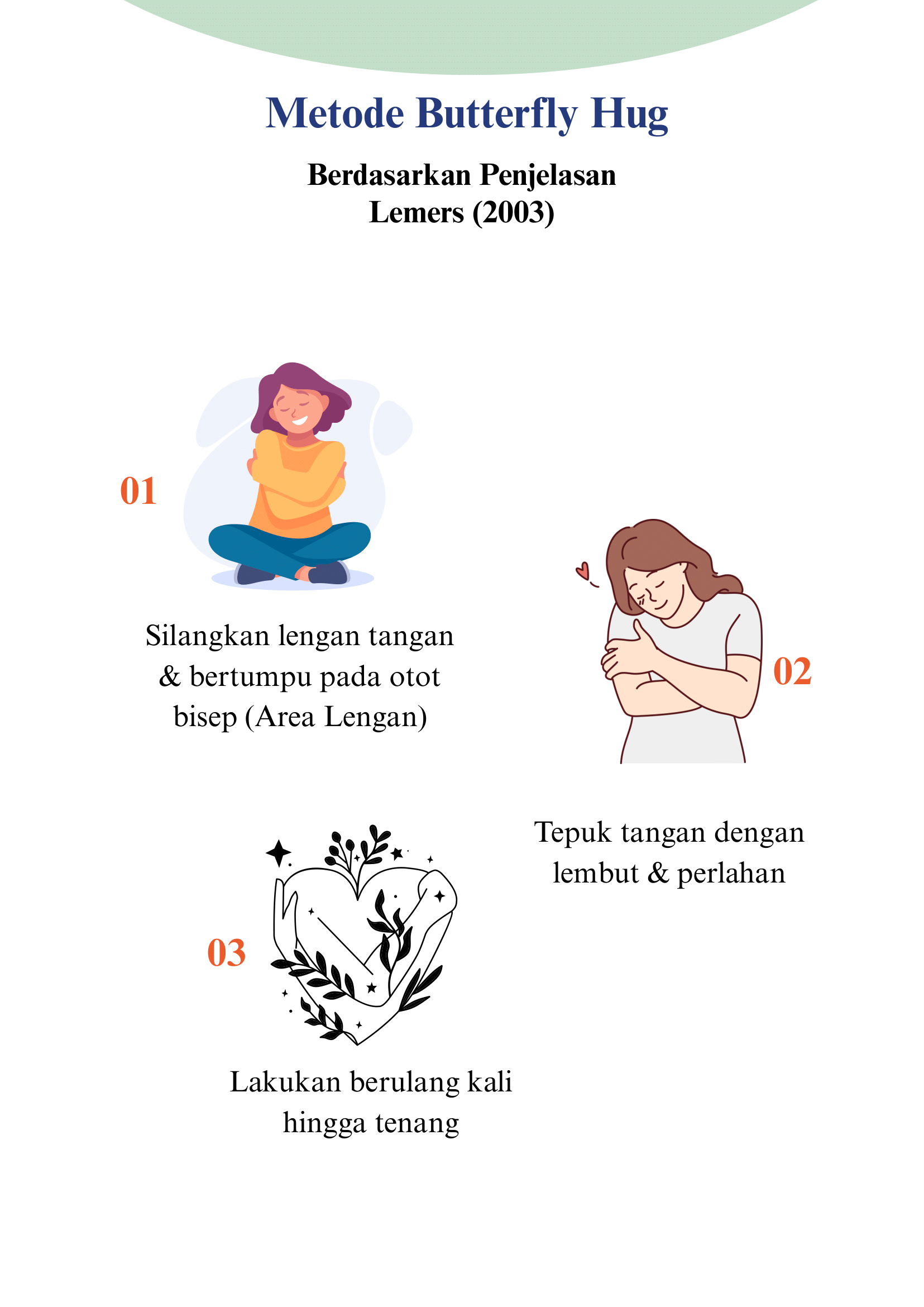 Intervensi Terapi Butterfly Hug